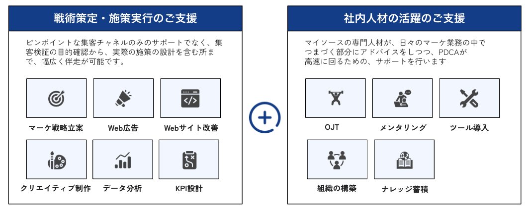 マイソースの支援内容。「戦術策定・施策実行のご支援」（マーケ戦略立案、Web広告、Webサイト改善、クリエイティブ制作、データ分析、KPI設計）と「社内人材の活躍のご支援」（OJT、メンタリング、ツール導入、組織の構築、ナレッジ蓄積）の2本立て